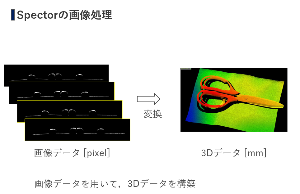 外観検査のための】HSV色空間による画像処理と色抽出│Vol.91｜YouTube