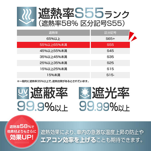 楽らくマグネットカーテンL | カー用品のセイワ