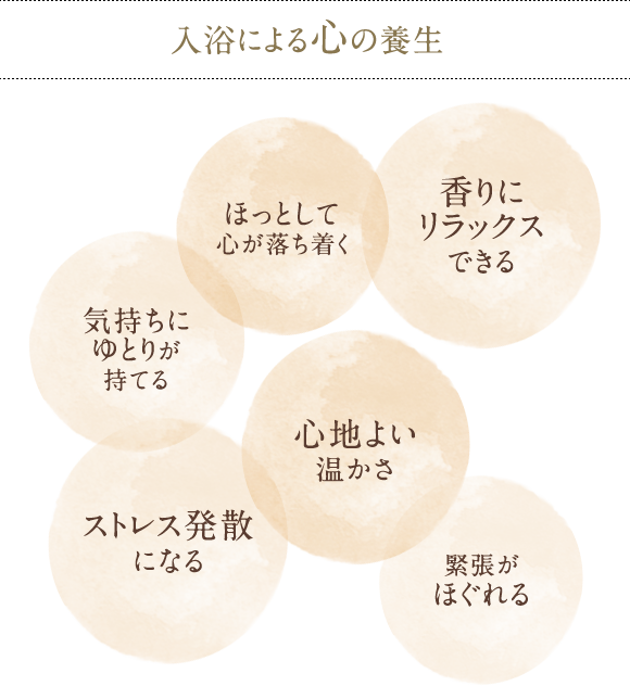 養生薬湯｜生薬100%。肩こり・冷え・疲労回復に効く、再春館製薬所の