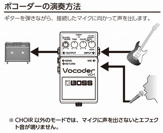 新製品入荷情報】ギター・ベースが歌うって！？BOSS「Vocoder VO-1