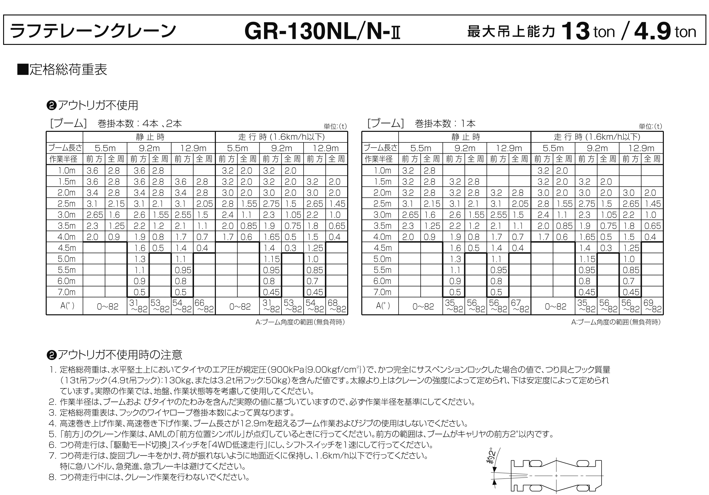 清水工業株式会社 | クレーン性能表