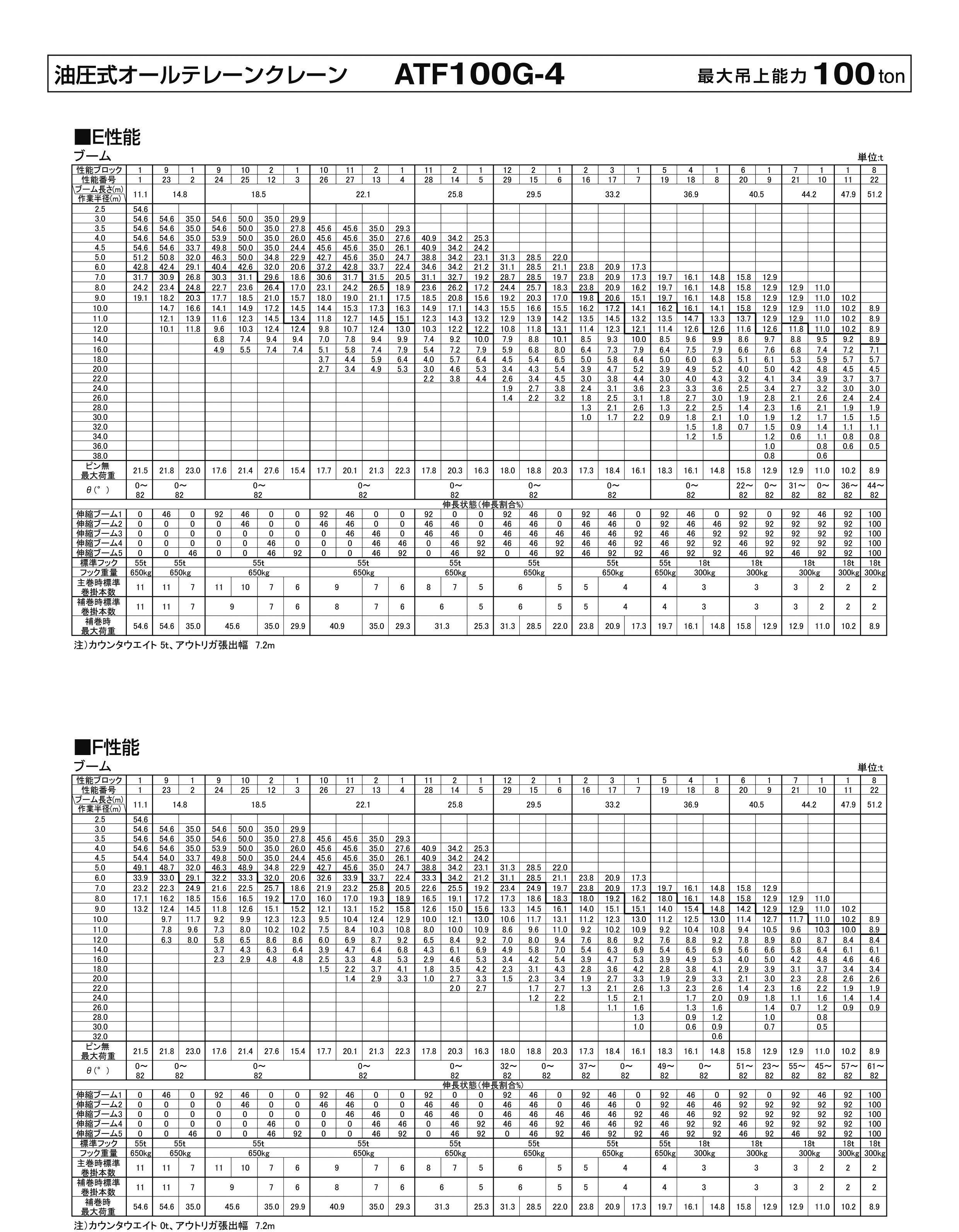 清水工業株式会社 | クレーン性能表