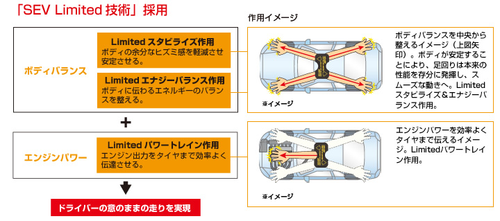 SEVセンターオンリミテッド - SEVスタッフブログ