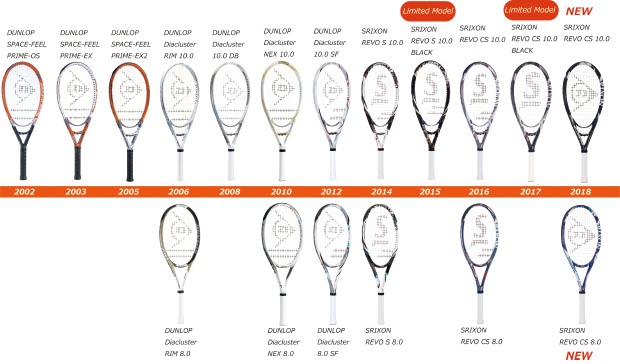 スリクソンテニスラケット「REVO CS」シリーズを新発売～どんなボール