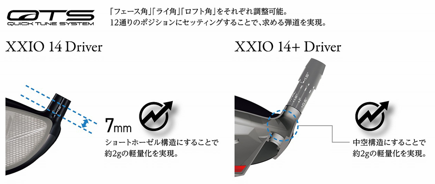 ゼクシオ 14（フォーティーン）」、「ゼクシオ 14+（フォーティーン