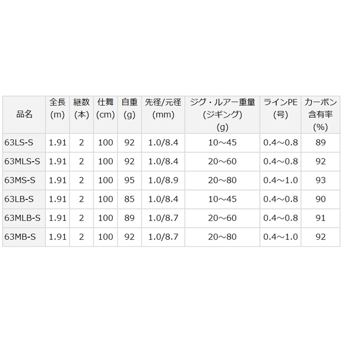 ダイワ ヴァデル SLJ エアポータブル 63MLB-S [2021年追加モデル
