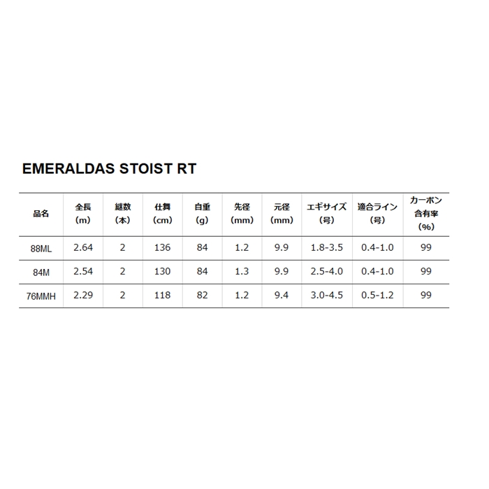 ダイワ 21 エメラルダス ストイスト RT(アウトガイドモデル) 88ML