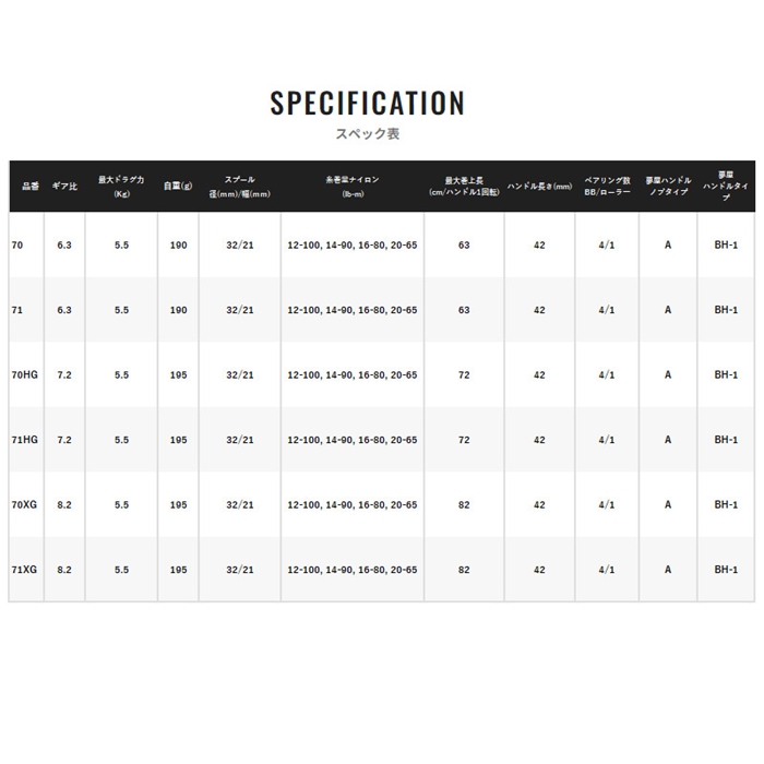 シマノ SLX 70 右ハンドル 24年モデル ベイトリール - 釣具のポイント