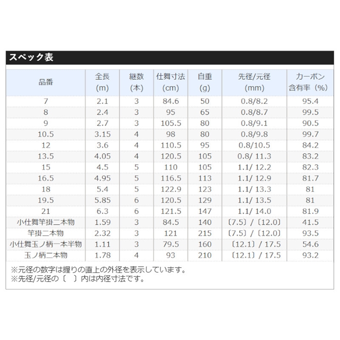 シマノ 普天元 獅子吼 12 - 釣具のポイント 【公式】オンラインストア