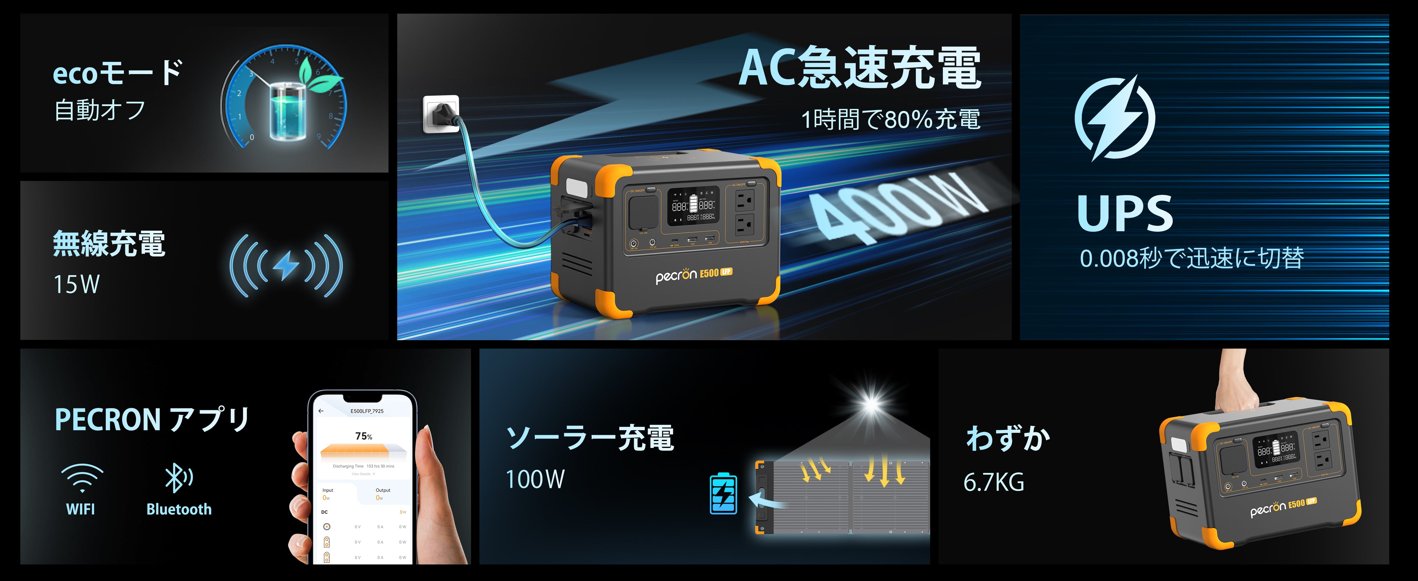 PECRON E500LFP ポータブル電源｜576Wh・600W｜UPS機能・アプリ操作