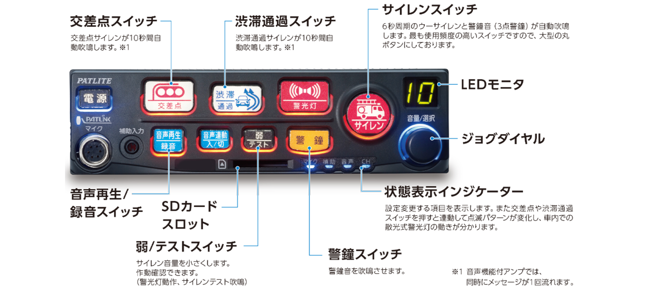 電子サイレンアンプ（パトリンク ビークル対応）（消防車両用） | SAP