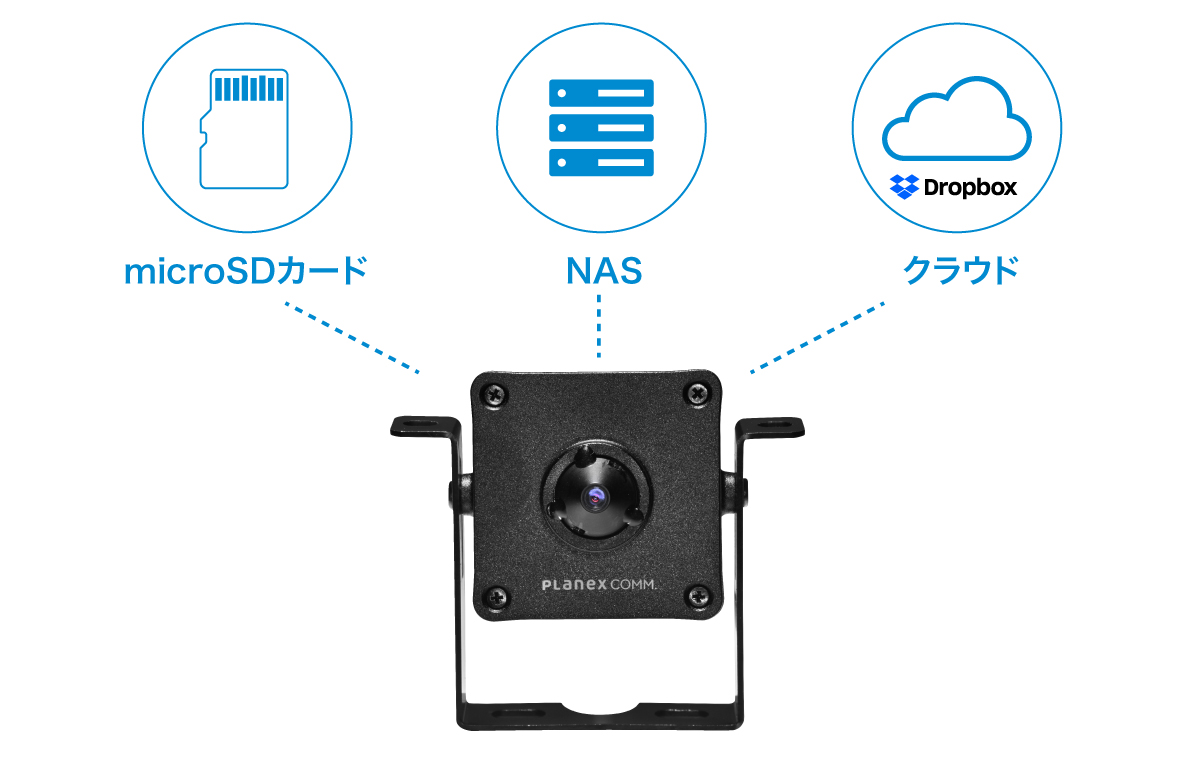 スマカメ カメラ一発！200万画素 ミニネットワークカメラ｜CS-W51-Mini