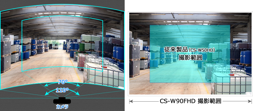 News Release｜PLANEX｜『CS-W90FHD』を発売