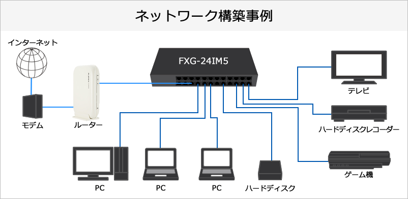 スイッチングハブ｜FXG-24IM5｜PLANEX