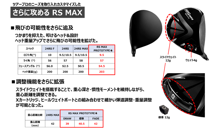 PRGR「RS MAX PROTOTYPE ワンクローバー」「RS SPEED PROTOTYPE スリー