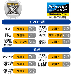 船/船釣り/船ロッド（シマノ）/BAY GAME（ベイゲーム) コチ・スズキ