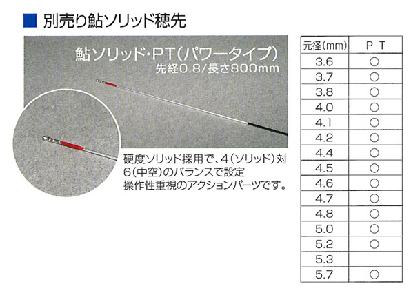 プロショップかつき/釣具/販売/通販/☆別売穂先～鮎ソリッド穂先