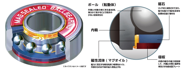 リール/電動リール/〇電動リール ○シーボーグ750MT【YT】