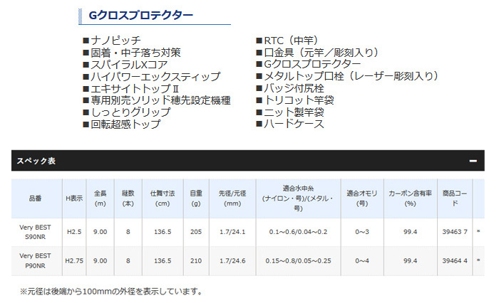 鮎釣り用品ニューアイテム/ロッド/パーソナルスペック リミプロFW