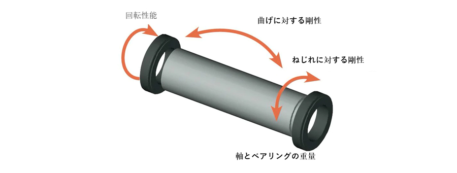 SHIMANO（シマノ）FC-R9100-P クランクアーム パワーメーター内蔵