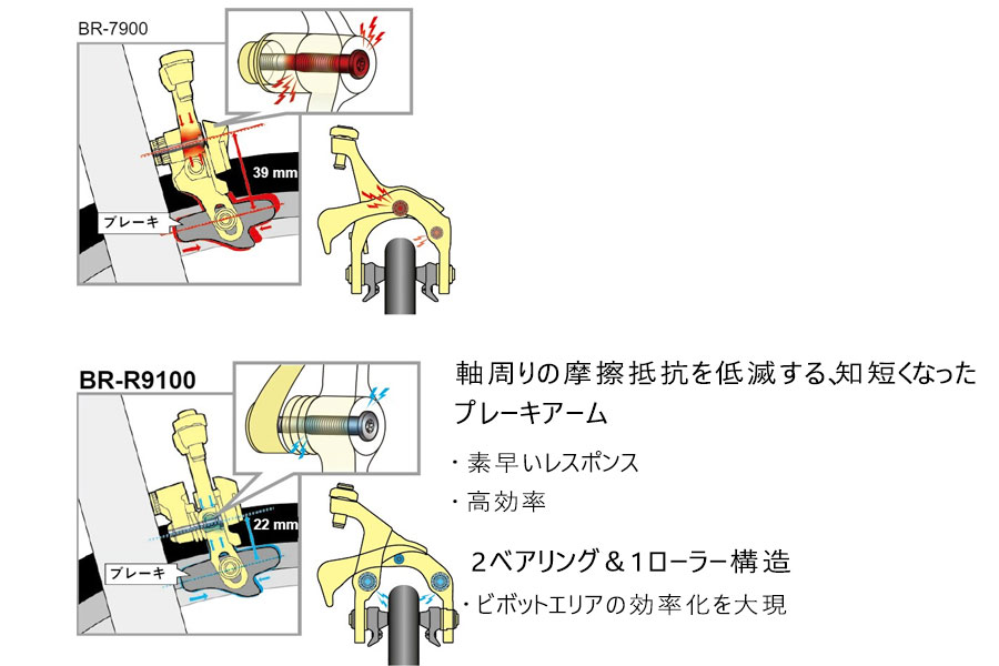 SHIMANO（シマノ）BR-R7000 キャリパーブレーキ フロント用 105 送料無料