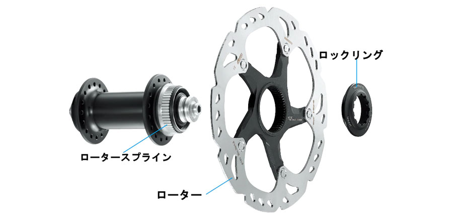 SHIMANO（シマノ）SM-RT70 ディスクローター（センターロック） ナロー