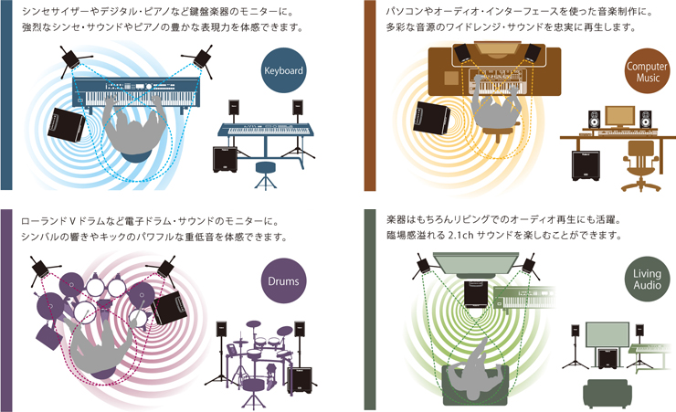 電子楽器のための2.1chモニター・アンプ・スピーカー、CUBE Monitor