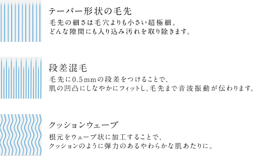 リファクリア - ReFa CLEAR :3D音波洗顔ブラシ | 商品情報 | ReFa