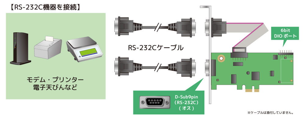 RS-232C・デジタルI/O PCI Expressボード REX-PE60D｜ラトックシステム