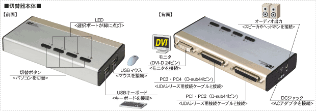 REX-430UDA各部名称[RATOC]