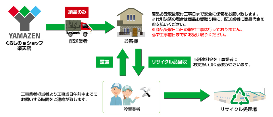 エアコン取付工事について｜【楽天】くらしのeショップ