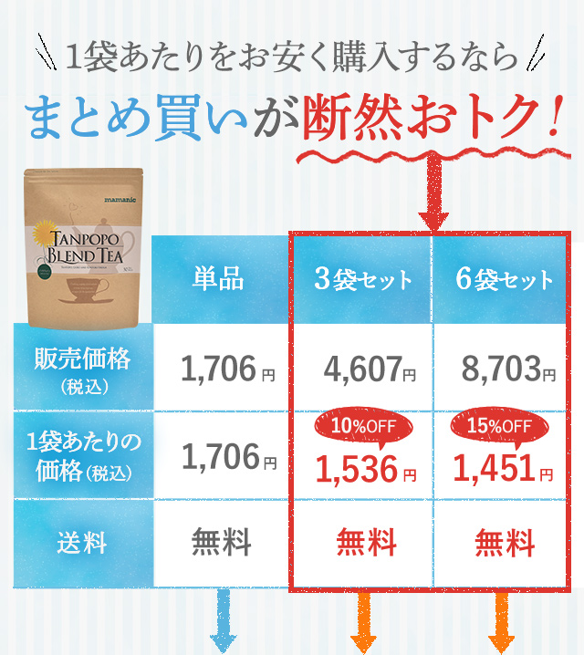 楽天市場】【4日20時〜最大半額☆1000名様限定】たんぽぽ茶 3袋セット