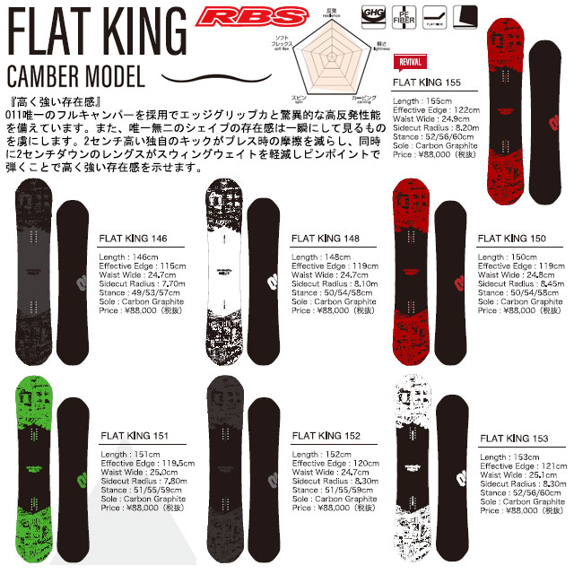 011 Artistic 20-21 FLATKING 日本正規品 RBS