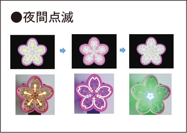 桜サークラーミニ - 仙台銘板 - 保安用品・安全用品のレンタル・販売