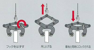 コンクリート製品用吊り具（500kg/2台）/MC55MV-D500S | シロ産業 |