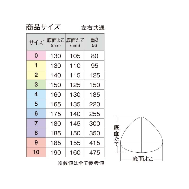 パッド｜乳房を手術された方の下着・ブラジャー｜ワコール リマンマ