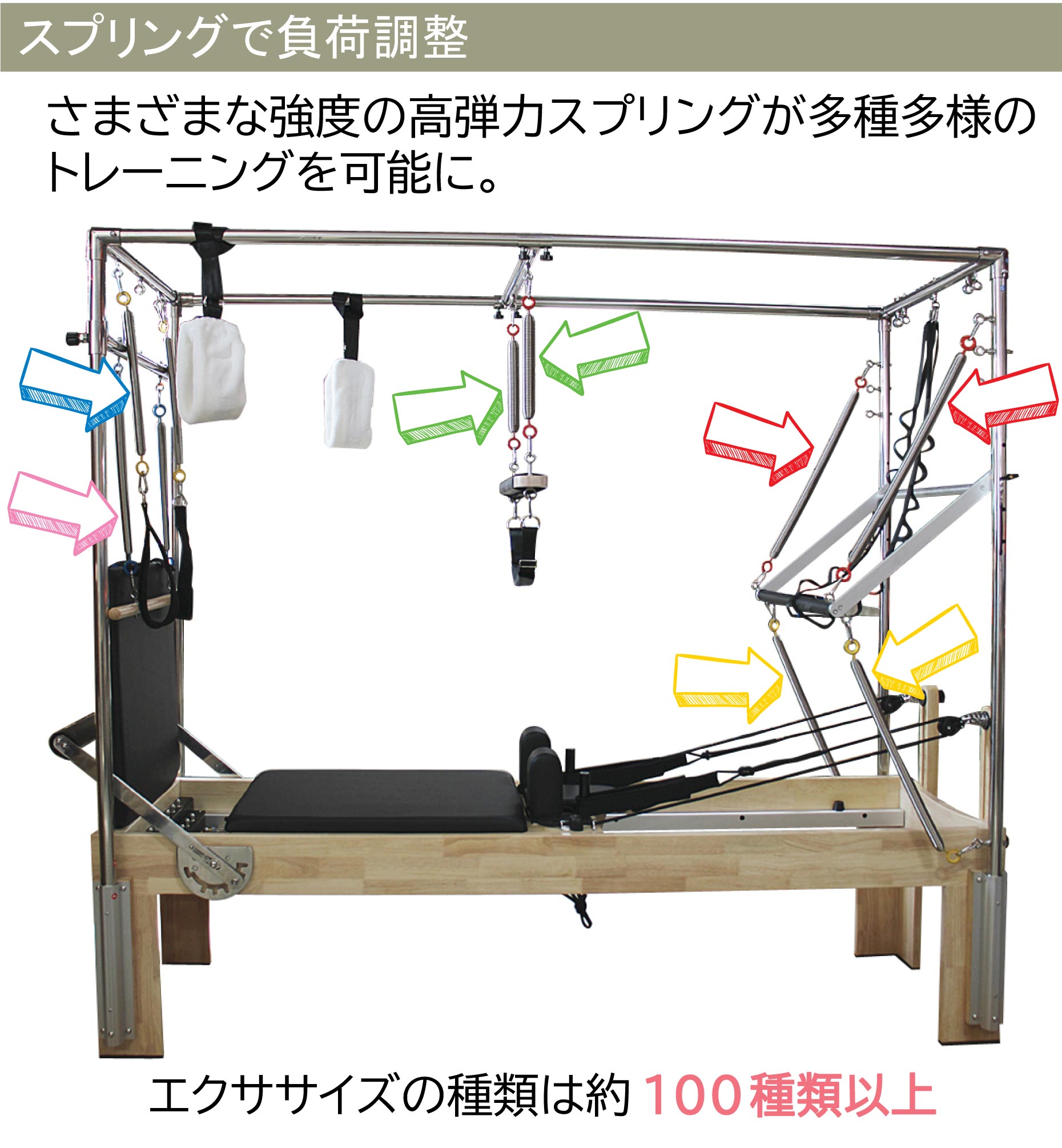 キャフォーマー | キャデラック リフォーマー ピラティス ヨガ