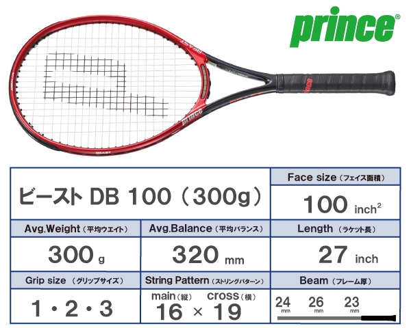 店舗ブログ【プリンス】「ビースト」のNEWモデル発売！のページです。