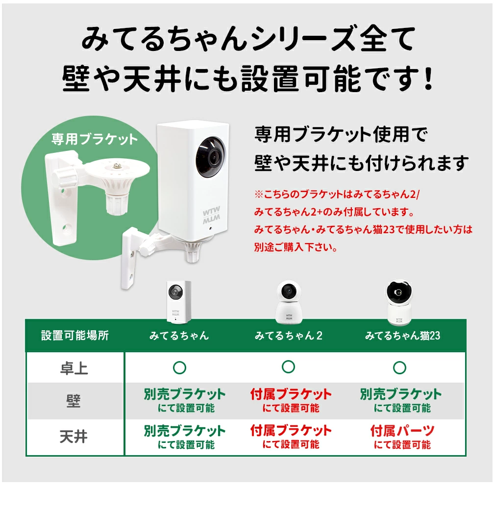 ペット 監視カメラ 2.4GHz・5GHz対応 5Ghz 業務用クラウドモデル み