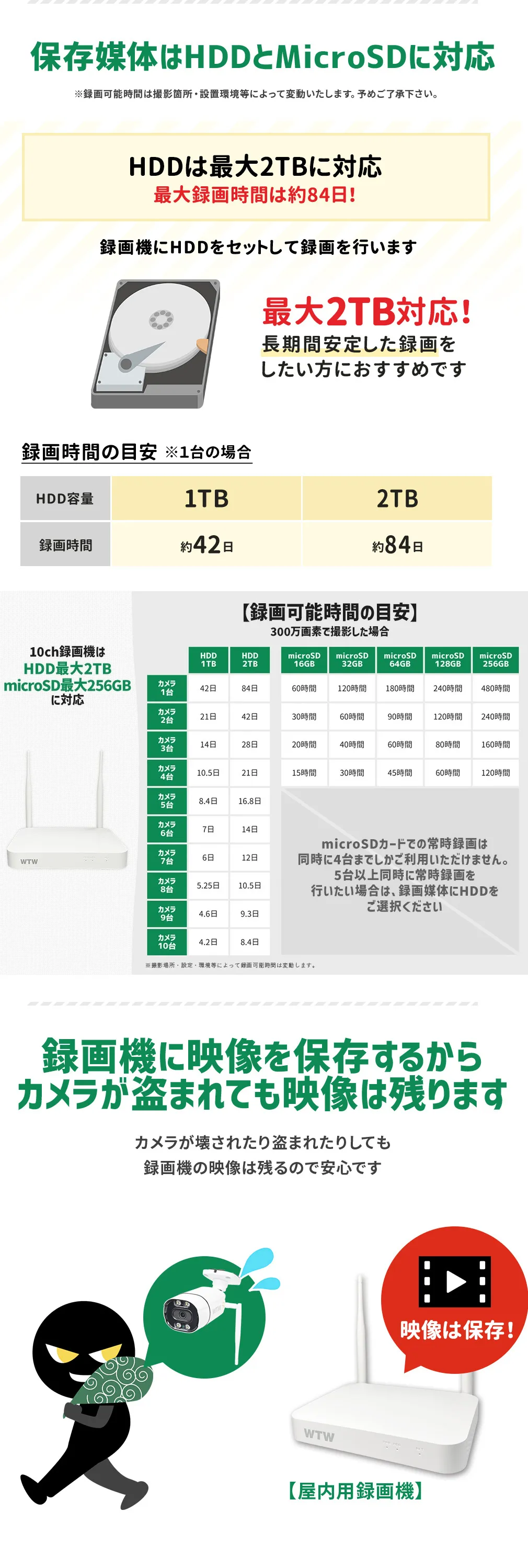 防犯カメラ セット Wi-Fi IPCカメラ10chセット 【WTW 塚本無線】