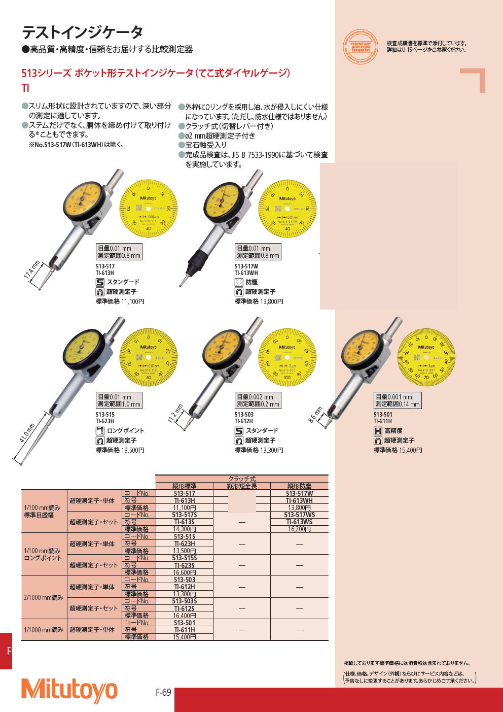 ミツトヨ 513シリーズ ポケット形テストインジケータ（てこ式ダイヤル
