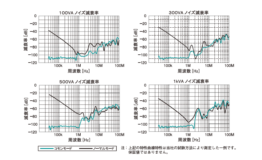 ノイズ防止 単相複巻100V系/100V系 NR11 // 豊澄電源機器株式会社