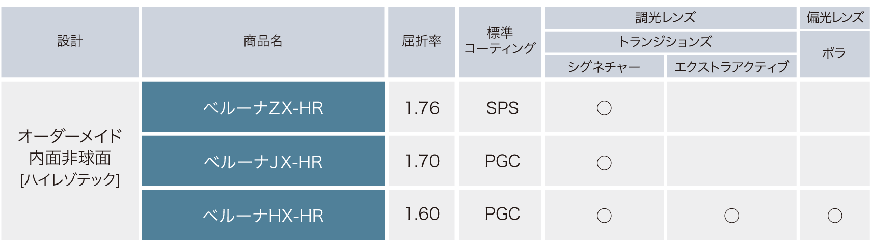 ベルーナHR | 商品情報 - メガネレンズメーカー 東海光学株式会社