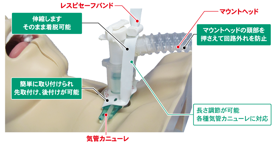 呼吸ｹｱ/呼吸ｹｱ関連商品