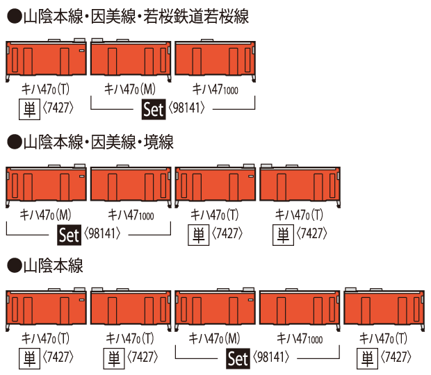 JRディーゼルカー キハ47-0形（JR西日本更新車・首都圏色・後藤総合