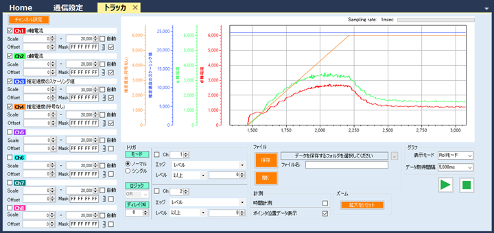 通信ソフトウェア・ツール | 製品情報 | 東芝産業機器システム株式会社