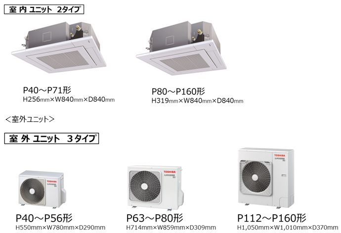 東芝 業務用エアコン スーパーパワーエコゴールド 壁掛形 単相200V 3