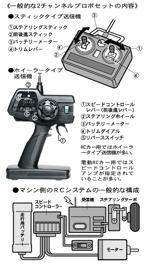 02 RCシステムの基礎知識 - タミヤRCスタートガイド - | タミヤ