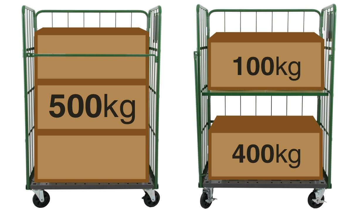 カゴ台車・ロールボックスパレット・コンビテナー | タナサイズ公式