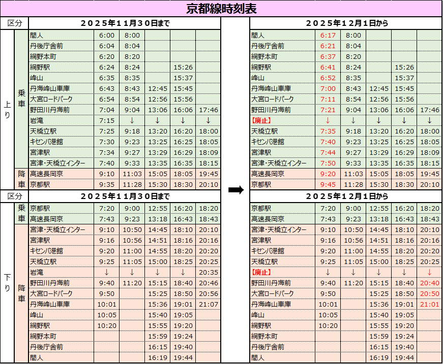 高速バス時刻改正および運行経路変更のお知らせ | 丹後海陸交通株式会社